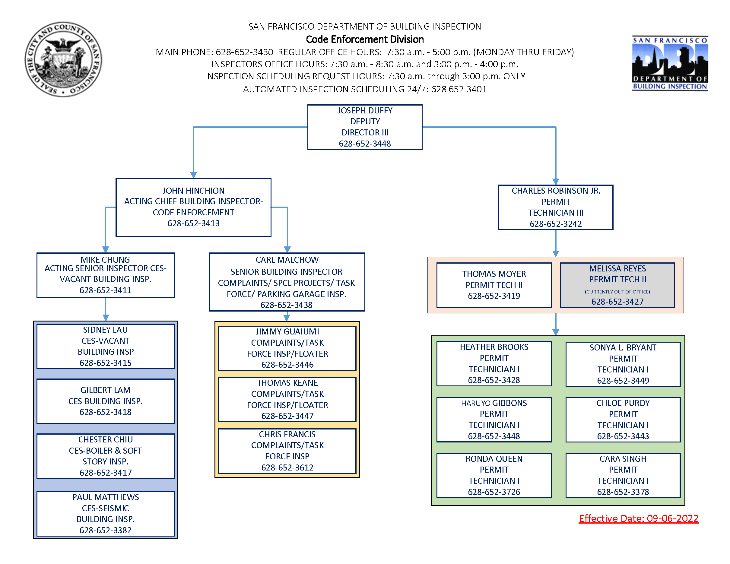 CES Org Chart