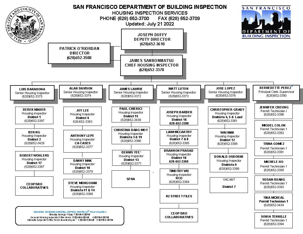 Housing Inspection Organization Chart