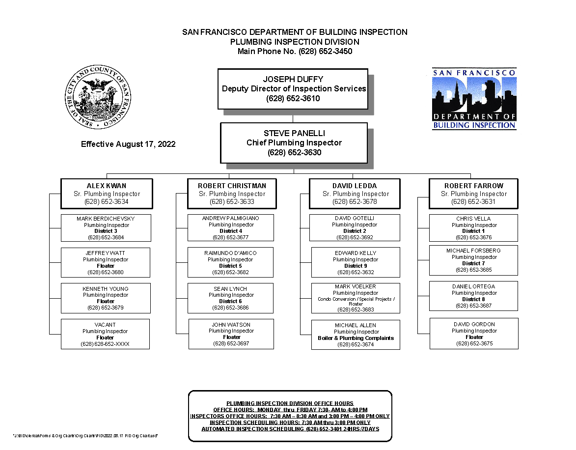 Sfdbi Organization Chart