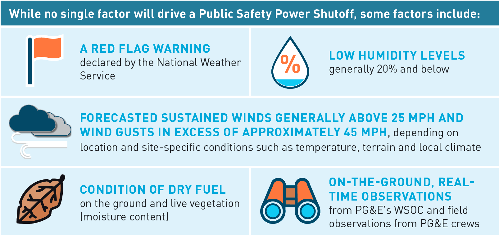 pge power shutoff factors
