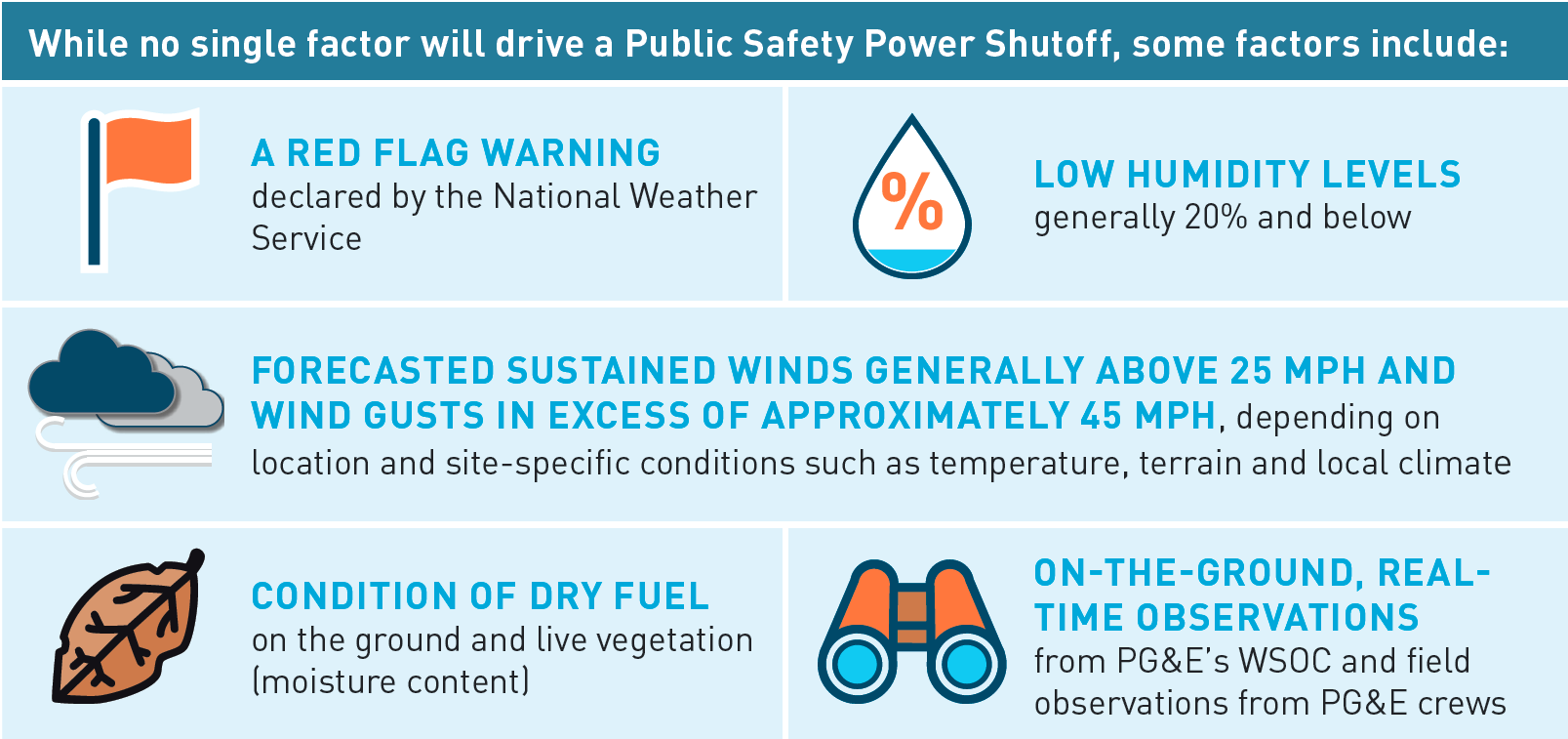 Pacific Gas & Electric on X: Is your facility prepared for a power outage?  Ensure that employees, tenants, customers know what to do during an  emergency & that you have plans for